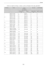 Preview for 64 page of Inovance MD520 Series Hardware Manual