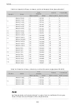 Preview for 65 page of Inovance MD520 Series Hardware Manual