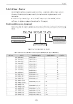 Preview for 66 page of Inovance MD520 Series Hardware Manual