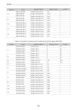 Preview for 67 page of Inovance MD520 Series Hardware Manual