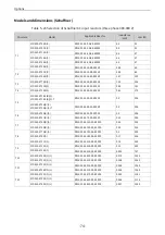 Preview for 75 page of Inovance MD520 Series Hardware Manual