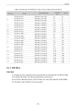 Preview for 76 page of Inovance MD520 Series Hardware Manual