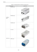 Preview for 77 page of Inovance MD520 Series Hardware Manual