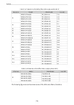 Preview for 79 page of Inovance MD520 Series Hardware Manual