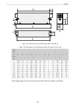 Preview for 80 page of Inovance MD520 Series Hardware Manual