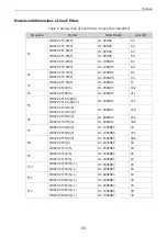 Preview for 84 page of Inovance MD520 Series Hardware Manual