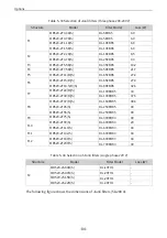 Preview for 85 page of Inovance MD520 Series Hardware Manual