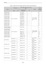 Preview for 93 page of Inovance MD520 Series Hardware Manual