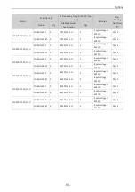 Preview for 94 page of Inovance MD520 Series Hardware Manual