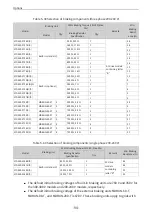 Preview for 95 page of Inovance MD520 Series Hardware Manual