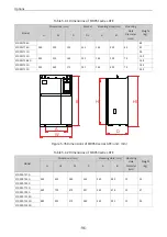 Preview for 97 page of Inovance MD520 Series Hardware Manual