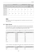 Preview for 98 page of Inovance MD520 Series Hardware Manual