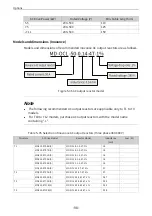 Preview for 99 page of Inovance MD520 Series Hardware Manual