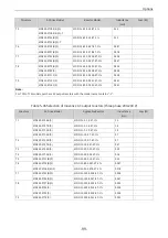 Preview for 100 page of Inovance MD520 Series Hardware Manual