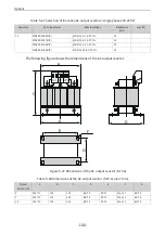 Preview for 101 page of Inovance MD520 Series Hardware Manual