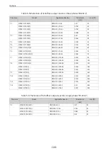 Preview for 109 page of Inovance MD520 Series Hardware Manual