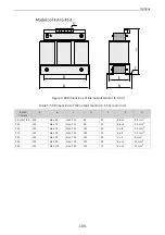 Preview for 110 page of Inovance MD520 Series Hardware Manual