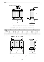 Preview for 111 page of Inovance MD520 Series Hardware Manual