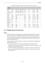 Preview for 112 page of Inovance MD520 Series Hardware Manual