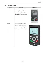 Preview for 116 page of Inovance MD520 Series Hardware Manual