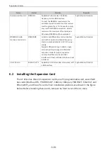 Preview for 119 page of Inovance MD520 Series Hardware Manual