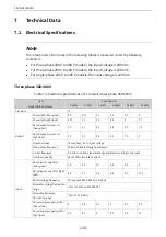 Preview for 121 page of Inovance MD520 Series Hardware Manual