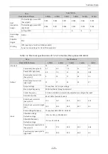 Preview for 122 page of Inovance MD520 Series Hardware Manual