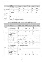 Preview for 123 page of Inovance MD520 Series Hardware Manual