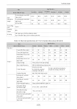 Preview for 124 page of Inovance MD520 Series Hardware Manual