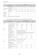 Preview for 125 page of Inovance MD520 Series Hardware Manual