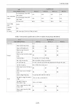 Preview for 126 page of Inovance MD520 Series Hardware Manual