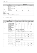 Preview for 127 page of Inovance MD520 Series Hardware Manual