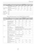 Preview for 128 page of Inovance MD520 Series Hardware Manual