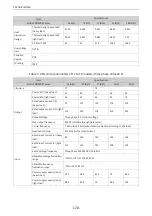 Preview for 129 page of Inovance MD520 Series Hardware Manual