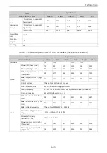 Preview for 130 page of Inovance MD520 Series Hardware Manual