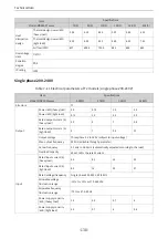 Preview for 131 page of Inovance MD520 Series Hardware Manual