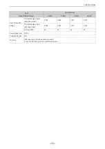 Preview for 132 page of Inovance MD520 Series Hardware Manual