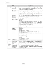 Preview for 135 page of Inovance MD520 Series Hardware Manual