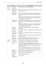 Preview for 136 page of Inovance MD520 Series Hardware Manual