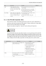 Preview for 138 page of Inovance MD520 Series Hardware Manual