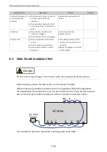 Preview for 139 page of Inovance MD520 Series Hardware Manual