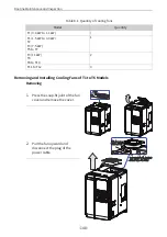 Preview for 141 page of Inovance MD520 Series Hardware Manual