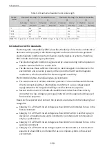 Preview for 151 page of Inovance MD520 Series Hardware Manual