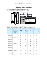 Preview for 4 page of Inovance MDBUN Series User Manual