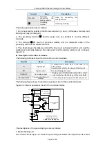 Preview for 9 page of Inovance MDBUN Series User Manual