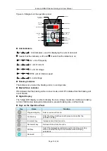 Preview for 13 page of Inovance MDBUN Series User Manual