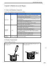 Preview for 30 page of Inovance MDKE9 Series User Manual