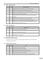 Preview for 13 page of Inovance Monarch H100 Series Maintenance Manual