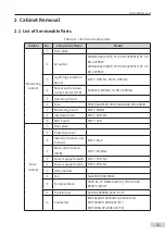 Preview for 15 page of Inovance Monarch H100 Series Maintenance Manual