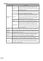 Preview for 7 page of Inovance Monarch MCTC-CCB-A User Manual